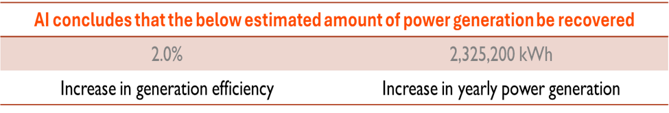 Renewable Energy Case Study